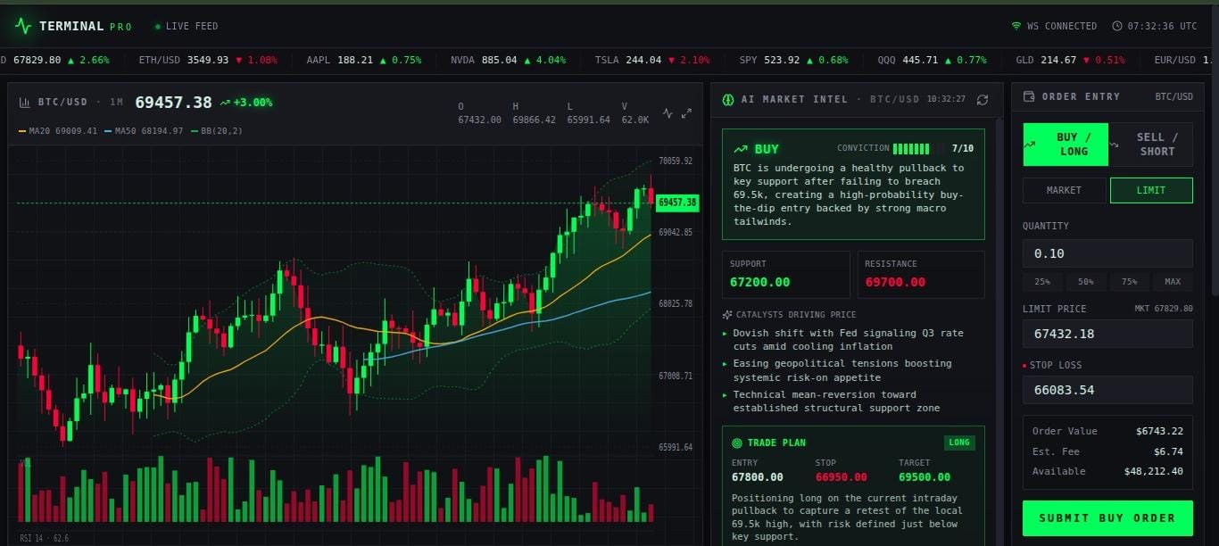 AI trading platform dashboard showing market signals, forecasts, and portfolio performance