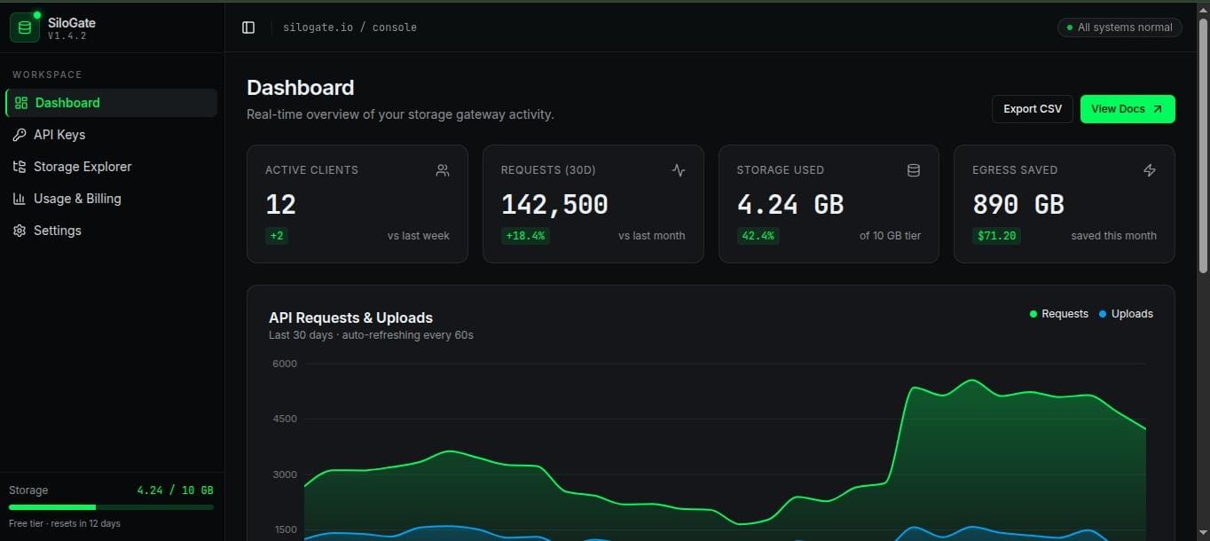 API gateway dashboard showing routes, request traffic, and rate-limit status