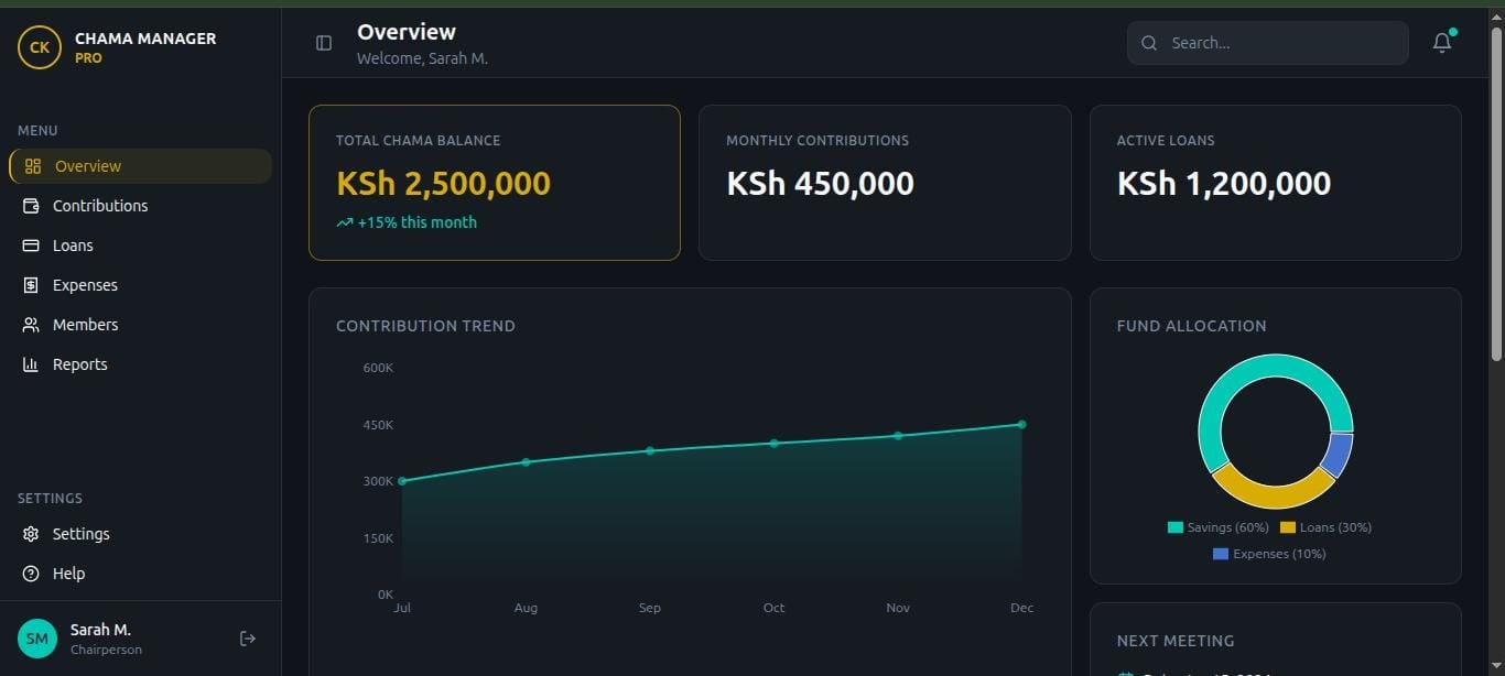 Chama management dashboard showing member contributions, loans, and group balances