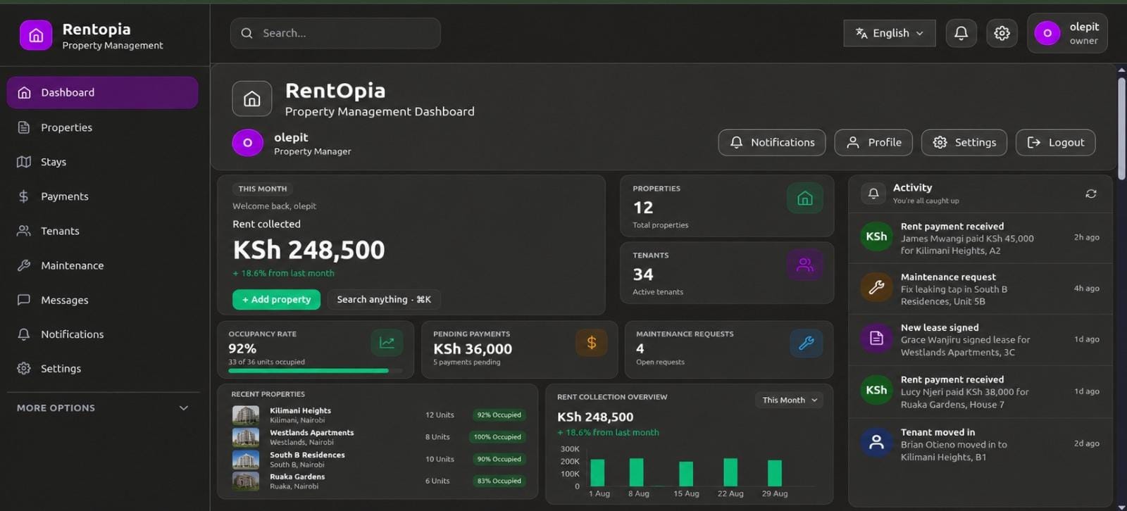 Rentopia marketplace dashboard showing searchable listings with prices and status